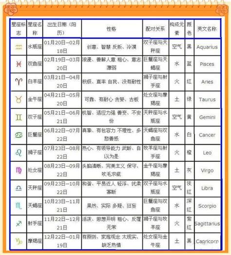 4月17日是什么星座|阳历4月17日是什么星座 公历4月17号出生星座查询